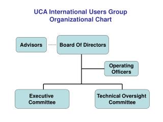 UCA International Users Group Organizational Chart