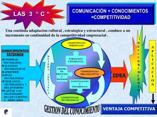 LAS 3 “ C “