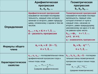 Арифметическая прогрессия a 1 , a 2 , a 3 , ...