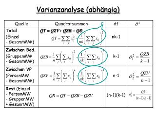 Varianzanalyse (abhängig)