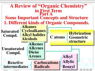 A Review of “Organic Chemistry” in First Term