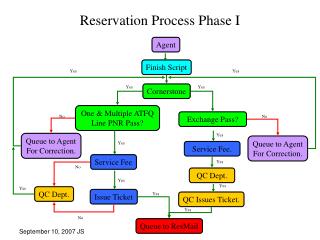 Reservation Process Phase I