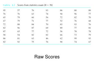 raw to scaled score new mcat practice test