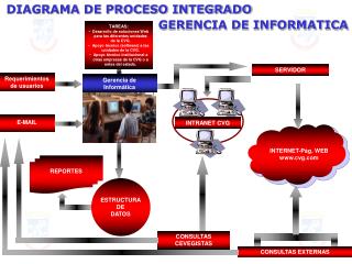 Gerencia de Informática