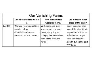 our vanishing farms ppt_1