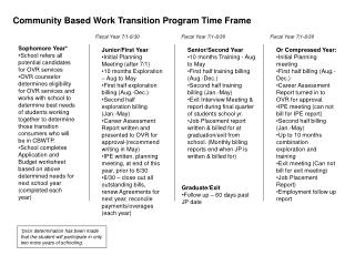 Community Based Work Transition Program Time Frame