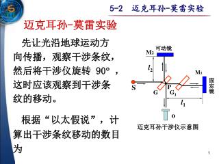 迈克耳孙 - 莫雷实验