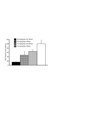 16 mg/kg/day, Wheel