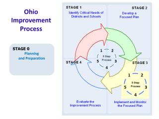 Ohio Improvement Process