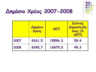 Δημόσιο Χρέος 200 7 -2008