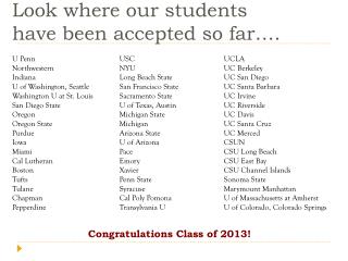 Look where our students have been accepted so far….