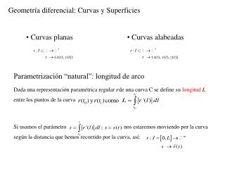 Geometría diferencial: Curvas y Superficies