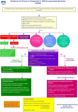 Guidance for Proven or Suspected C. difficile associated diarrhoea (CDAD)