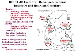 RDCH 702 Lecture 7: Radiation Reactions: Dosimetry and Hot Atom Chemistry
