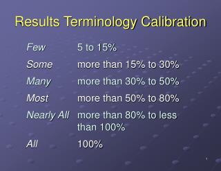 Results Terminology Calibration