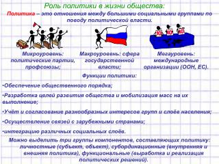 Роль политики в жизни общества: