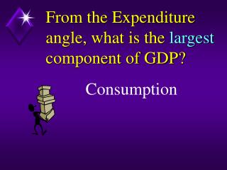 From the Expenditure angle, what is the largest component of GDP?