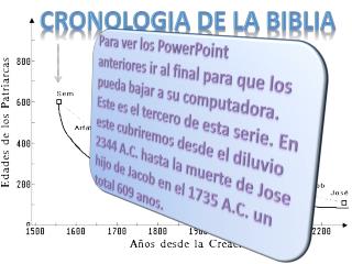 Cronologia de la biblia