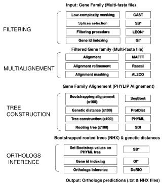 Filtering procedure