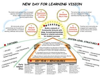 NEW DAY FOR LEARNING VISION