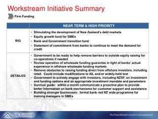 Workstream Initiative Summary