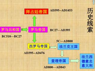 罗马共和国