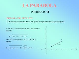 LA PARABOLA