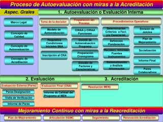 Aspec. Grales