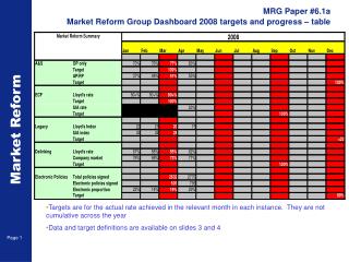 MRG Paper #6.1a Market Reform Group Dashboard 2008 targets and progress – table