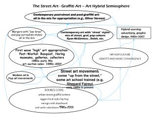SOURCE CODE : urban street graffiti writers taggers local styles hip hop meregrs with skateboard