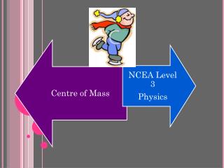 This is a useful tool for studying collisions, explosions and other forms of motion.