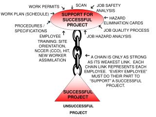 SUPPORT FOR SUCCESSFUL PROJECT