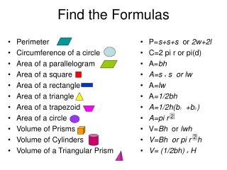 Find the Formulas