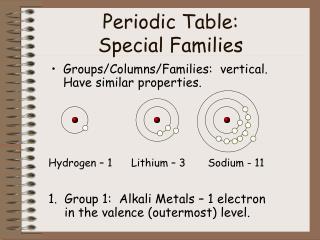 Periodic Table: Special Families