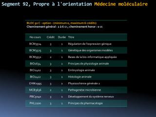 Segment 92, Propre à l'orientation Médecine moléculaire