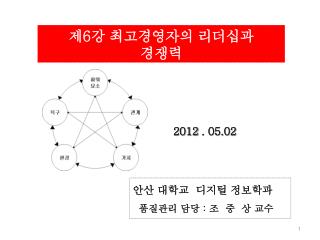 제 6 강 최고경영자의 리더십과 경쟁력