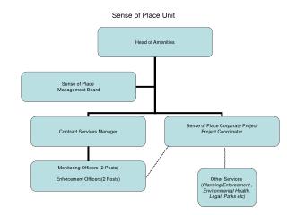 Sense of Place Unit