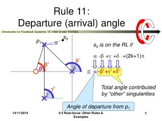 Rule 11: Departure (arrival) angle