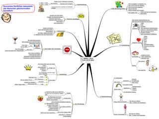 der_langenhainer_kreis_28_02_04_mindmap