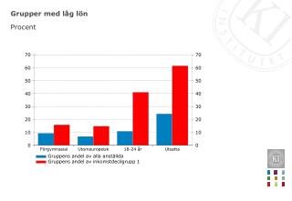 Grupper med låg lön