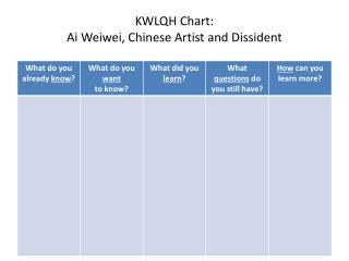 KWLQH Chart: Ai Weiwei, Chinese Artist and Dissident