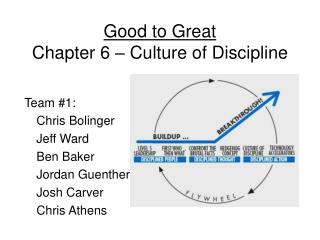 Good to Great Chapter 6 – Culture of Discipline