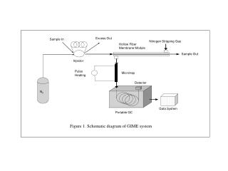 Pulse Heating