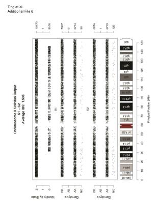 Ting et al. Additional File 6