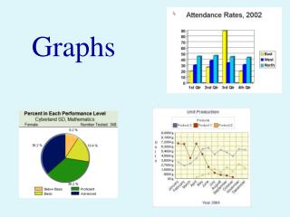 Graphs