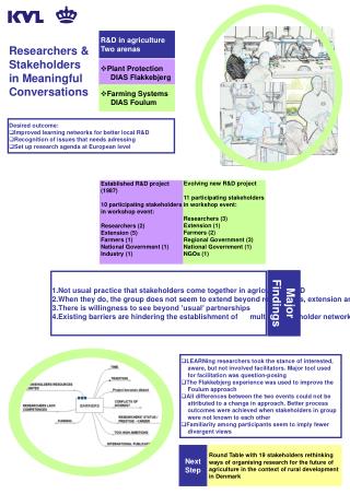 Desired outcome: Improved learning networks for better local R&amp;D