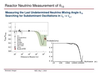 Reactor Neutrino Measurement of  13