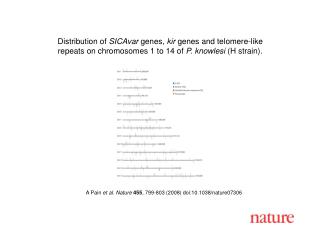 A P ain et al. Nature 455 , 799-803 (2008) doi:10.1038/nature07306