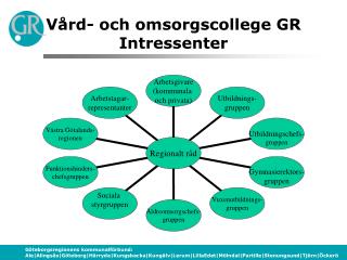 Vård- och omsorgscollege GR Intressenter