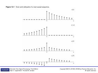 Figure 12.1 Even and odd parts of a real causal sequence.